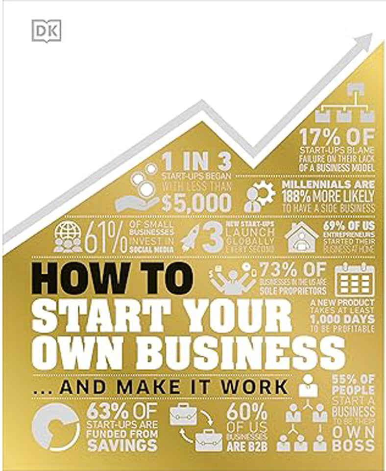 How to Start Your Own Business